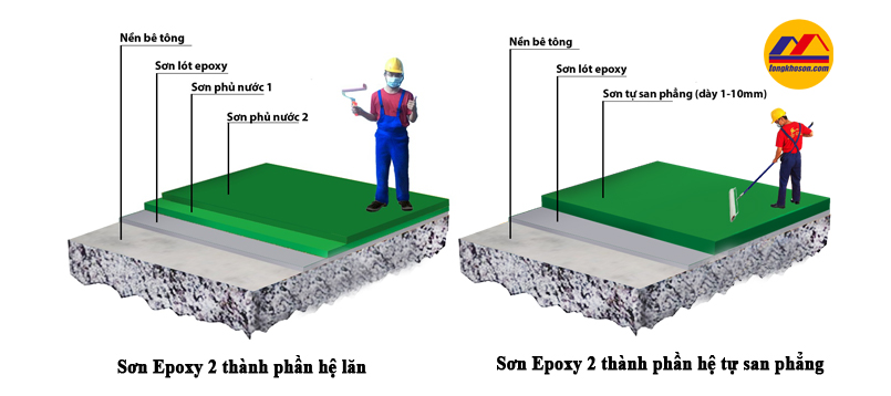 So sánh sơn epoxy tự san phẳng và sơn lăn epoxy